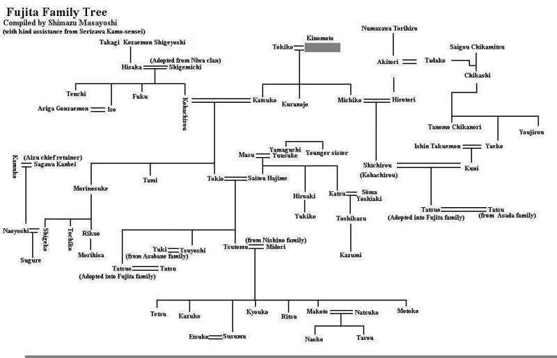 202709435-Saitou-Family-Tree.jpg